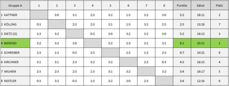 Finaltabelle_VM_2015